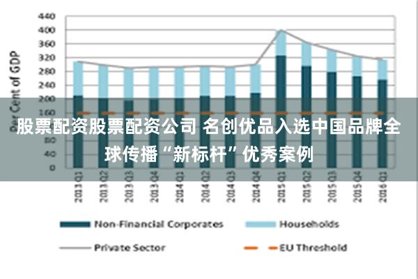 股票配资股票配资公司 名创优品入选中国品牌全球传播“新标杆”优秀案例