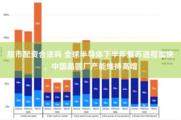 股市配资合法吗 全球半导体下半年复苏进程加快，中国晶圆厂产能维持高增