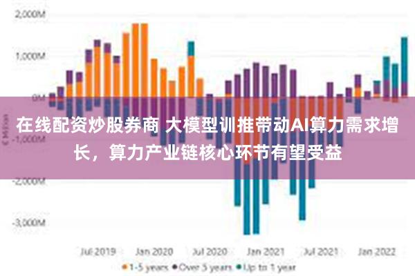 在线配资炒股券商 大模型训推带动AI算力需求增长，算力产业链核心环节有望受益