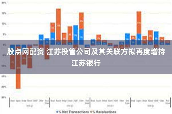 股点网配资 江苏投管公司及其关联方拟再度增持江苏银行