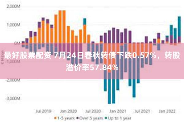 最好股票配资 7月24日春秋转债下跌0.57%，转股溢价率57.84%