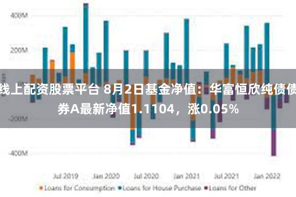 线上配资股票平台 8月2日基金净值：华富恒欣纯债债券A最新净值1.1104，涨0.05%