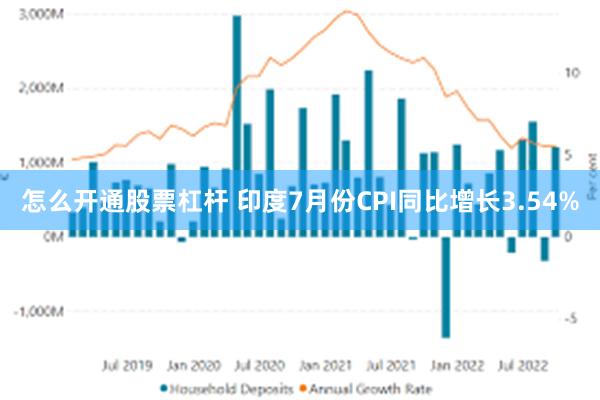 怎么开通股票杠杆 印度7月份CPI同比增长3.54%