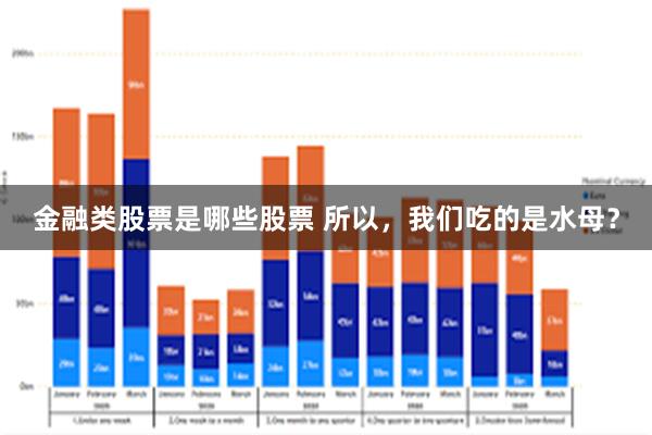 金融类股票是哪些股票 所以，我们吃的是水母？