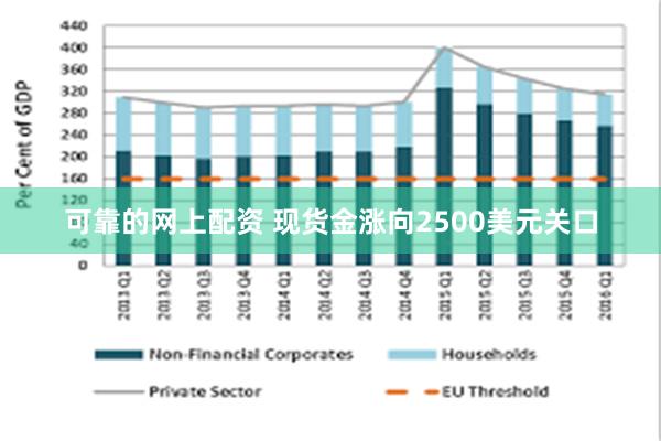 可靠的网上配资 现货金涨向2500美元关口