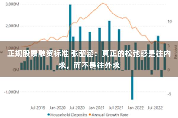 正规股票融资标准 张韶涵：真正的松弛感是往内求，而不是往外求