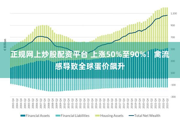 正规网上炒股配资平台 上涨50%至90%！禽流感导致全球蛋价飙升