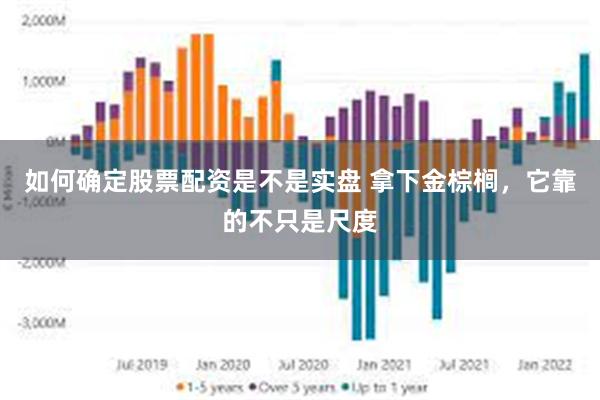 如何确定股票配资是不是实盘 拿下金棕榈，它靠的不只是尺度