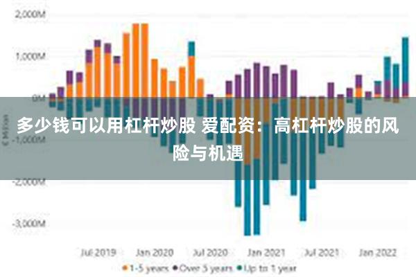 多少钱可以用杠杆炒股 爱配资：高杠杆炒股的风险与机遇