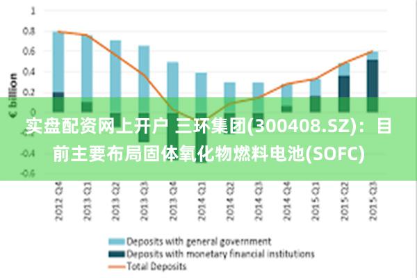 实盘配资网上开户 三环集团(300408.SZ)：目前主要布局固体氧化物燃料电池(SOFC)